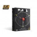 Aircraft scale modelling F.A.Q.